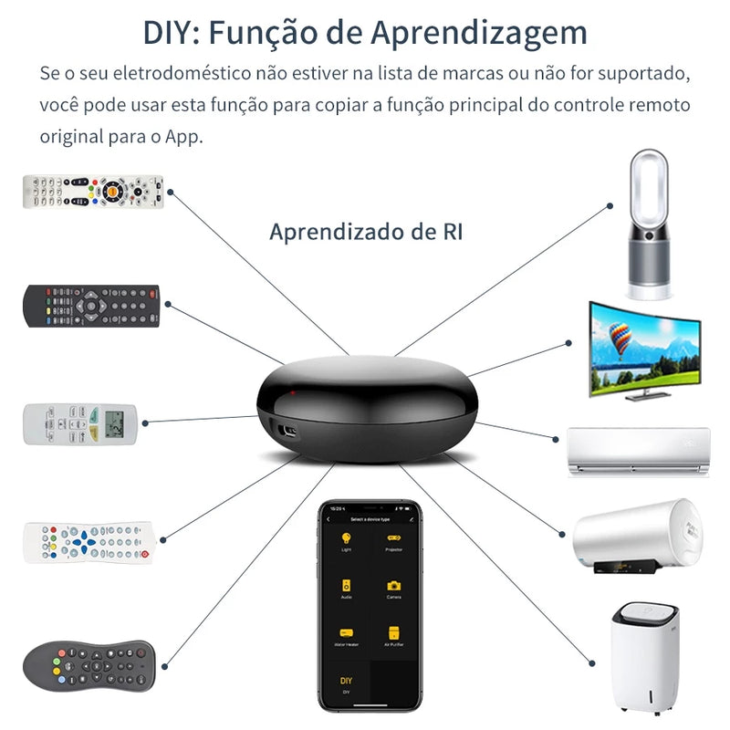 Tuya WiFi Controle Inteligente